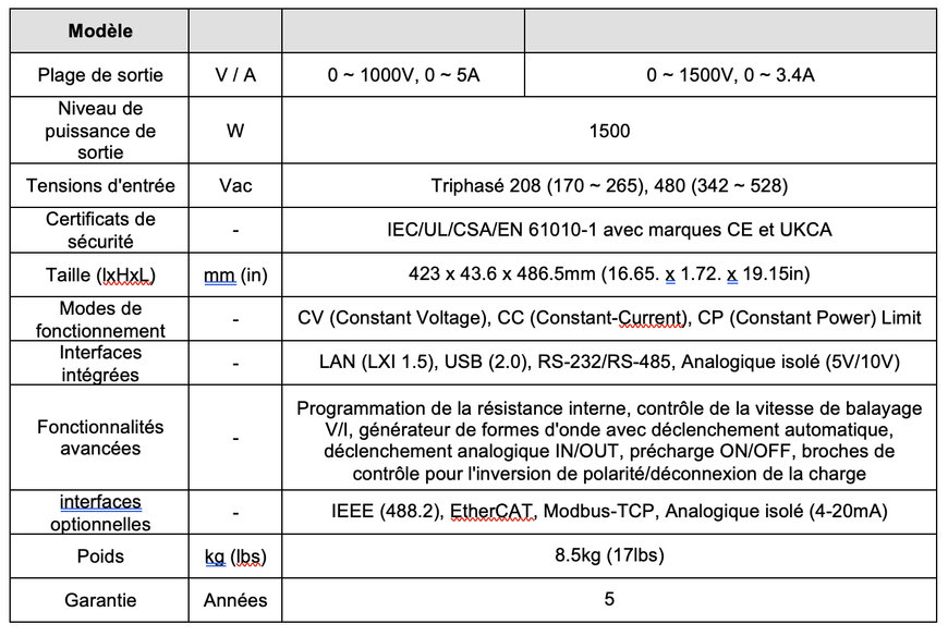 TDK annonce l'introduction de deux nouveaux modèles dans la série TDK-Lambda GENESYS+™ d'alimentations DC de 5 kW programmables à haute densité de puissance